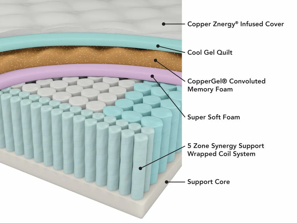 Tommie Copper Performance Znergy 14" Copper Infused Hybrid Medium Mattress - Twin